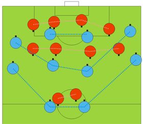 To jedno z ciekawszych i - co ważne - skutecznych założeń taktycznych - Konwencje taktyczne | Podstawy rozgrywki | Pro Evolution Soccer 6 - Pro Evolution Soccer 6 - poradnik do gry