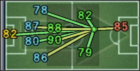 Wybieranie podstawowej formacji - Elementy formacji i strategii | Podstawy rozgrywki | Pro Evolution Soccer 6 - Pro Evolution Soccer 6 - poradnik do gry