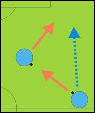 Jedno z najważniejszych zagrań w grze - 1-2 | Niuanse sterowania | Pro Evolution Soccer 6 - Pro Evolution Soccer 6 - poradnik do gry