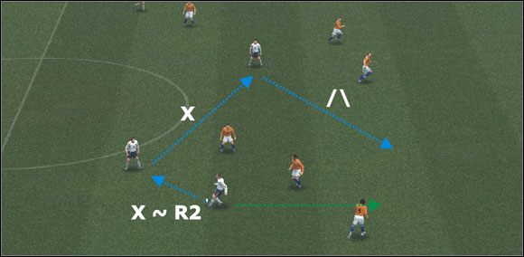 2 - 1-2 | Niuanse sterowania | Pro Evolution Soccer 6 - Pro Evolution Soccer 6 - poradnik do gry