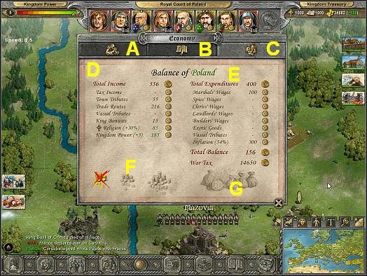 PRZYCHODY ( D ) - Ekonomia i religia | Podstawy gry Knights of Honor - Knights of Honor - poradnik do gry