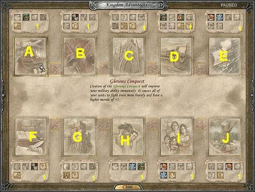 Glourious Conquest ( A ) - Jest to globalna premia dzięki której wszystkie jednostki gracza otrzymują premię +3 do morale - Wielkie osiągnięcia | Podstawy gry Knights of Honor - Knights of Honor - poradnik do gry
