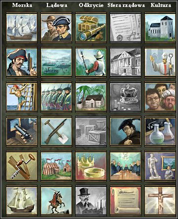 Gra oferuje nam w sumie 30 doktryn - Doktryny narodowe | Zarządzanie państwem w Europa Universalis III - Europa Universalis III - poradnik do gry