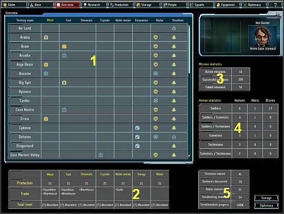 Ekran podsumowania zawiera szereg statystyk i informacji o imperium gracza - Ekran podsumowania | Ekrany gry UFO Afterlight - Bitwa o Marsa - UFO: Afterlight - Bitwa o Marsa - poradnik do gry