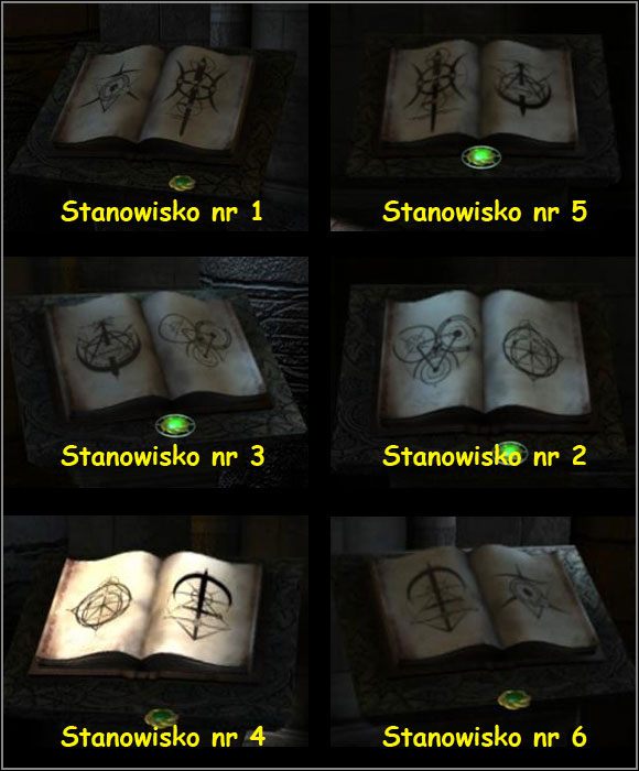 Ustawienie stron każdego ze stanowisk. - The Keepers Palace (8) | Rozdział III | The Sacred Rings - The Sacred Rings - poradnik do gry