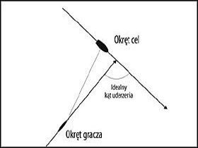 Schemat idealnego podejścia do ataku torpedowego na okręt wojenny wroga. - Torpedo Attack - Tryb zaawansowany teoria (2) | Submarine School - Silent Hunter 4: Wolves of the Pacific - poradnik do gry