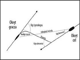 Elementy toru biegu torpedy po odpaleniu. - Torpedo Attack - Tryb zaawansowany teoria (7) | Submarine School - Silent Hunter 4: Wolves of the Pacific - poradnik do gry