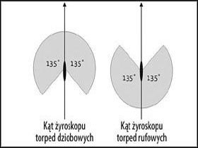 Kąty żyroskopu dla dziobowych i rufowych wyrzutni torpedowych. - Torpedo Attack - Tryb zaawansowany teoria (7) | Submarine School - Silent Hunter 4: Wolves of the Pacific - poradnik do gry