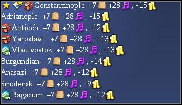 Z mojej praktyki w Cywilizacji można wyróżnić trzy metody stosowania korporacji - Korporacje - cz. 2 | Korporacje w Sid Meiers Civilization IV - Sid Meiers Civilization IV - poradnik