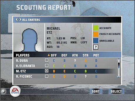 Raporty naszych skautów. - Scouting | Dynasty Mode | NHL 08 - NHL 08 - poradnik do gry