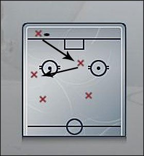 Overload. - Strategy (1) | Dynasty Mode | NHL 08 - NHL 08 - poradnik do gry