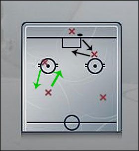 Behind The Net. - Strategy (1) | Dynasty Mode | NHL 08 - NHL 08 - poradnik do gry