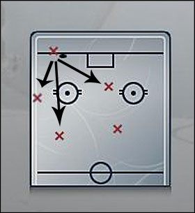 Overload. - Strategy (2) | Dynasty Mode | NHL 08 - NHL 08 - poradnik do gry