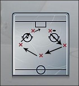 Umberlla. - Strategy (2) | Dynasty Mode | NHL 08 - NHL 08 - poradnik do gry