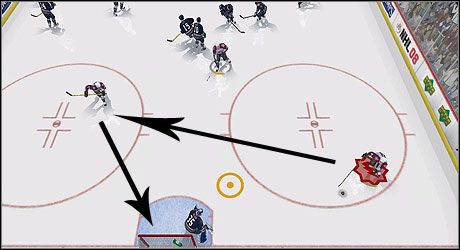 Perfekcyjnie wykonany one-timer. Podanie na drugą stronę lodowiska i strzał. - One-timer | Strzelamy bramki | NHL 08 - NHL 08 - poradnik do gry