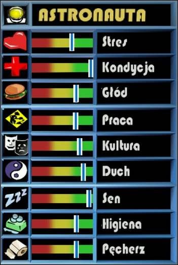 W tym okienku będziesz w stanie na bieżąco obserwować potrzeby swojej załogi - Statystyki astronautów | Porady | Space Station Sim - Space Station Sim - poradnik do gry