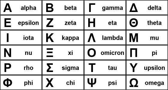 1 - Alfabet grecki | Kleopatra Droga do tronu - Kleopatra: Droga do tronu - poradnik do gry
