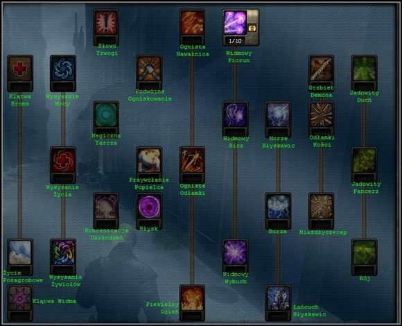 Zaklinacz posługuje się żywiołami, które odzwierciedlają także jego umiejętności - Kabaliści - Zaklinacz i Przywoływacz | Profesje w Hellgate London - Hellgate: London - poradnik do gry