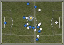 Dobrze, że obrońcy nie kryją strefowo, a indywidualnie, ale za to powstają ogromne dziury, którym ciężko czasem zapobiegać - Poradnik do gry - Formacje w grze Pro Evolution Soccer 2008 - Pro Evolution Soccer 2008 - poradnik do gry