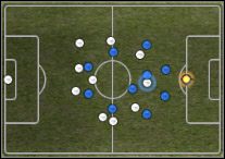 Przeciwnik rozpoczyna od własnej bramki - Poradnik do gry - Formacje w grze Pro Evolution Soccer 2008 - Pro Evolution Soccer 2008 - poradnik do gry