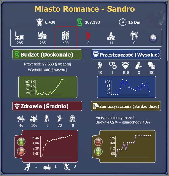Czerwoną ramką zaznaczono całkowitą pojemność obiektów. Powinna ona znacznie (o co najmniej 60) przewyższać liczbę pracowników. - Wprowadzenie | Obiekty i rozrywka | SimCity Społeczności - SimCity Społeczności - poradnik do gry
