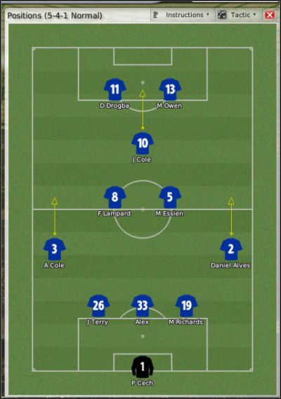 To oczywiście znany nam diagram obrazujący ustawienia piłkarzy - Taktyka (2) - Prowadzenie drużyny - Football Manager 2008 - poradnik do gry