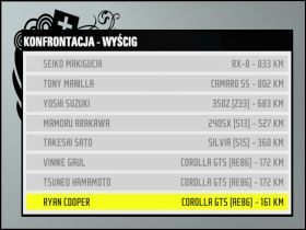 3 - Przykłady ustawień aut do różnych trybów | Tuning | Need for Speed ProStreet - Need for Speed ProStreet - poradnik do gry