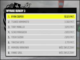 #5 - Przykłady ustawień aut do różnych trybów | Tuning | Need for Speed ProStreet - Need for Speed ProStreet - poradnik do gry