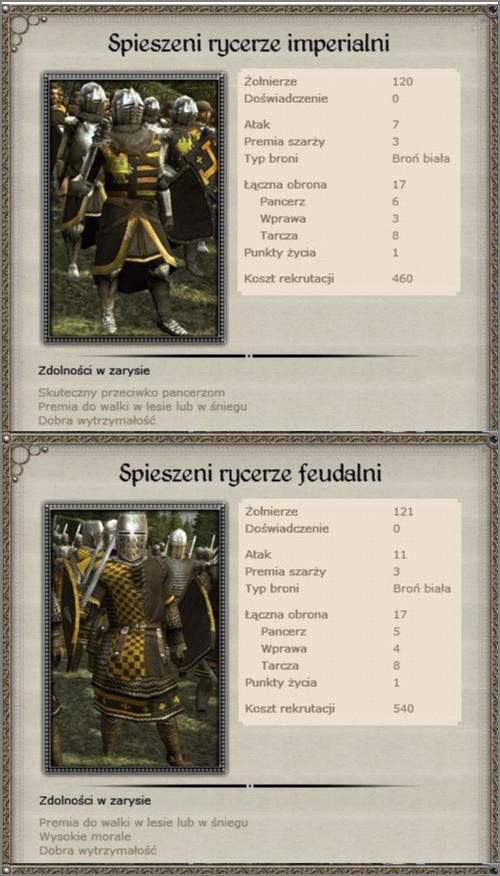 Na pierwszy rzut oka widać iż statystyki Feudalnego Rycerza są lepsze od Imperialnego, logiczny wniosek się nasuwa że Rycerze Imperialni są słabsi od Feudalnych - Zasady bitwy (single player) - Medieval II: Total War - Królestwa - poradnik do gry