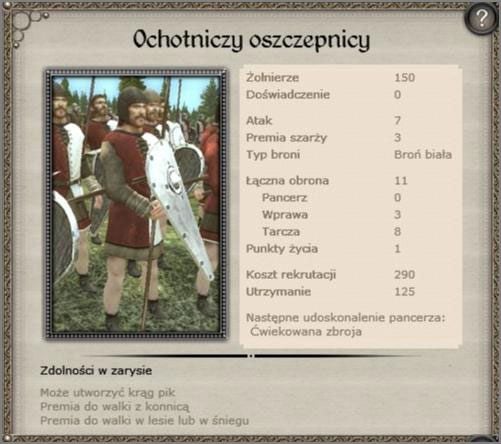 Najrozsądniejszy wybór na jednostkę włóczniczą do garnizonów miejskich - Królestwo Dani - Armia (1) - TEUTONIC - Medieval II: Total War - Królestwa - poradnik do gry