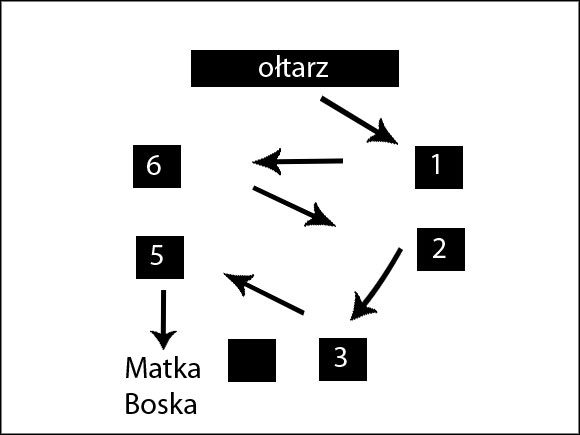 Rozwiązanie. - Sunday March 31, 1566 cz.3 | Nostradamus Ostatnia Przepowiednia - Nostradamus: Ostatnia Przepowiednia - poradnik do gry