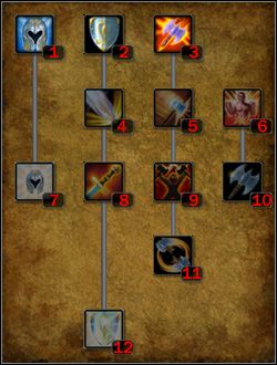 Droga siły - Mag bitewny | Klasy postaci w Legend Hand of God - Legend: Hand of God - poradnik do gry