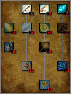 Droga wiary - Paladyn | Klasy postaci w Legend Hand of God - Legend: Hand of God - poradnik do gry