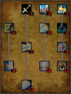 Droga sprytu - Mnich bitewny | Klasy postaci w Legend Hand of God - Legend: Hand of God - poradnik do gry