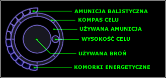Niewielkie komórki z lewej strony to miejsca na: amunicje balistyczną , stosowaną we wszelkiego rodzaju pistoletach, wyrzutniach rakiet czy granatnikach (na górze) oraz na komórki energetyczne pasujące do broni plazmowych, paralizatorów czy wyrzutni wysysających życie (na dole) - Oni - poradnik do gry