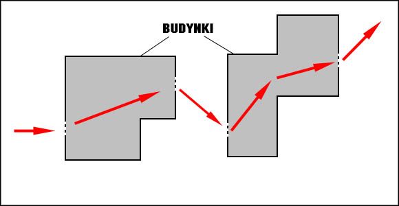 Przechodzenie przez budynki pozwala na ataki z zaskoczenia. Na takie akcje trzeba zabierać broń na średni dystans. - Ascension | Analiza map | Battlefield Bad Company - Battlefield: Bad Company - poradnik do gry