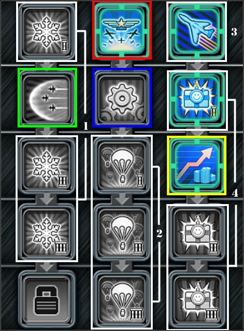 Samoloty szpiegowskie (Surveillance Sweep) - bardzo pomocna moc - Moce wsparcia - Alianci - Command & Conquer: Red Alert 3 - poradnik do gry