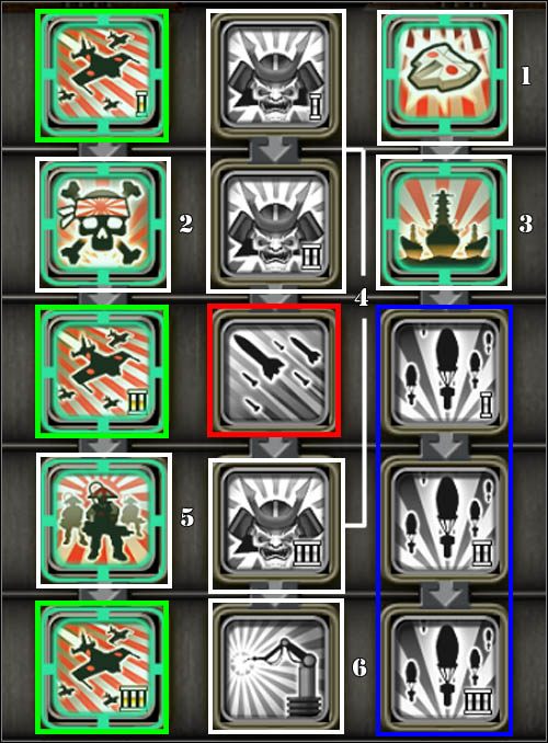 Piloci Kamikadze (Final Squadron) - ABSOLUTNIE NIEZBĘDNA MOC - Moce wsparcia - Japonia - Command & Conquer: Red Alert 3 - poradnik do gry