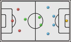 Teoretycznie przewagę powinni mieć niebiescy, ze względu na większą liczbę zawodników w środku pola - 4-4-2 vs 4-3-3 | Formacje i rozgrywanie | Pro Evolution Soccer 2009 - Pro Evolution Soccer 2009 - poradnik do gry