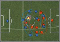Niebiescy posiadają piłkę - 4-4-2 vs 4-3-3 | Formacje i rozgrywanie | Pro Evolution Soccer 2009 - Pro Evolution Soccer 2009 - poradnik do gry
