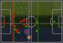 Zespół zielony atakuje i posiada piłkę - Linia piłki | Formacje i rozgrywanie | Pro Evolution Soccer 2009 - Pro Evolution Soccer 2009 - poradnik do gry