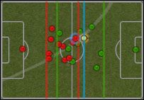 Zespół zielony posiada piłkę - Linia piłki | Formacje i rozgrywanie | Pro Evolution Soccer 2009 - Pro Evolution Soccer 2009 - poradnik do gry
