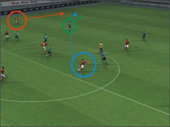 Bardzo częste zagranie w PES-ie 2009, ale dość trudne - Podania prostopadłe | Formacje i rozgrywanie | Pro Evolution Soccer 2009 - Pro Evolution Soccer 2009 - poradnik do gry