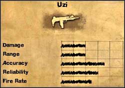 Uzi - Uzbrojenie drugorzędne | Pojazdy i uzbrojenie w Far Cry 2 - Far Cry 2 - poradnik do gry