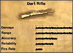 Dart Rifle - Uzbrojenie specjalne | Pojazdy i uzbrojenie w Far Cry 2 - Far Cry 2 - poradnik do gry