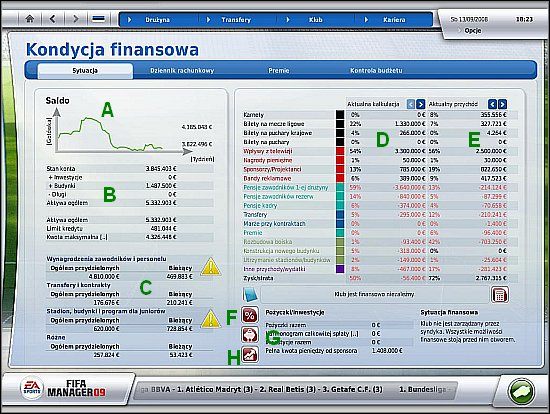 Budżet i zakładka Sytuacja to serce Fifa Managera - Budżet (cz.1) - Klub - FIFA Manager 09 - poradnik do gry