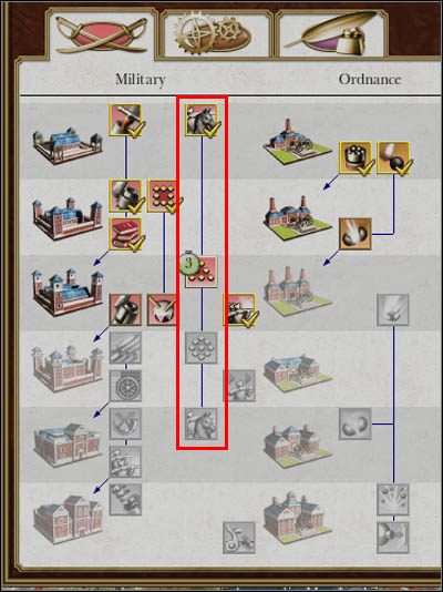 Usprawnienia przeznaczone dla konnicy. - Jazda (cz.2) | Bitwy lądowe w Empire Total War - Empire: Total War - poradnik do gry