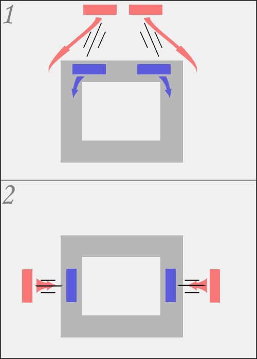 Przeważnie przeciwnik podchodzi do murów, a następnie zachodzi fortyfikacje od boków - Perspektywa obrońcy | Oblężenia w Empire Total War - Empire: Total War - poradnik do gry