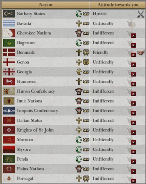 Państwa pomniejsze są bardzo liczne i są wdzięcznymi partnerami handlowymi - Rodzaje państw | Państwo i ustrój w Empire Total War - Empire: Total War - poradnik do gry