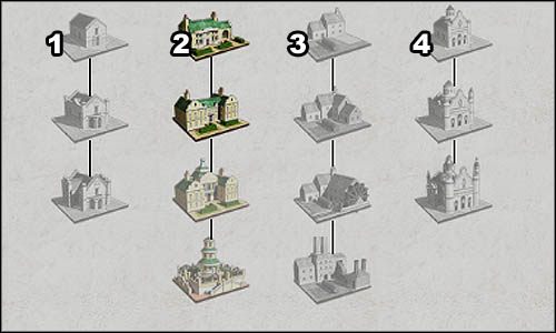 Od Ciebie zależy, jaki budynek powstanie w danym miejscu - Budowa | Zarządzanie regionami w Empire Total War - Empire: Total War - poradnik do gry